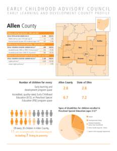 E A R LY C H I L D H O O D A D V I S O R Y C O U N C I L E A R LY L E A R N I N G A N D D E V E L O P M E N T C O U N T Y P R O F I L E Allen County Children with Special Needs - ODH and ODE TOTAL POPULATION UNDER AGE 61