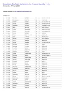 Résultats EcoTrail du Bessin, Le Fresne Camilly (14), Dimanche 22 mai 2016 Résultats téléchargés sur http://www.normandiecourseapied.com  Résultats 8,6 km