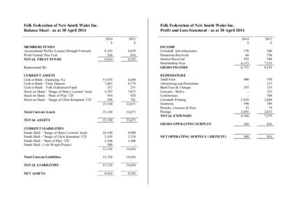 Folk Federation of New South Wales Inc. Balance Sheet - as at 30 April 2014 Folk Federation of New South Wales Inc. Profit and Loss Statement - as at 30 April[removed]