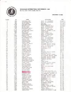 SPRINGBAI{K INTERNATIOT{AL RACE RESULTSBox 702, London, Ontario, Canada, N6A 4YA oPEt{ MEttts, 411 M|LE  PLACE