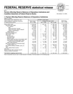 FEDERAL RESERVE statistical release H.4.1 Factors Affecting Reserve Balances of Depository Institutions and Condition Statement of Federal Reserve Banks