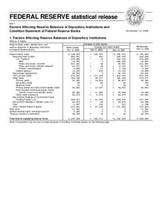 Subprime mortgage crisis / Federal Reserve / Financial markets / Federal Reserve System / Funds / Structured finance / Maiden Lane Transactions / Money market / United States Treasury security / Finance / Financial economics / Economics