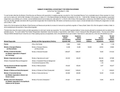 Revised Schedule I SUMMARY OF MINISTERIAL ACCOUNTABILITY FOR OPERATING EXPENSES (for the Fiscal Year Ending March 31, 2006) ($000) For each minister (other than the Minister of Small Business and Revenue) with responsibi