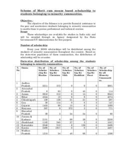 Scheme of Merit cum means based scholarship to students belonging to minority communities. Objective : The objective of the Scheme is to provide financial assistance to the poor and meritorious students belonging to mino