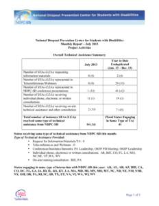 National Dropout Prevention Center for Students with Disabilities Monthly Report – July 2013 Project Activities Overall Technical Assistance Summary  Number of SEAs (LEAs) requesting