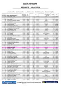 ZEGAMA AIZKORRI KB ABSOLUTA / OROKORRA Inscritos 180