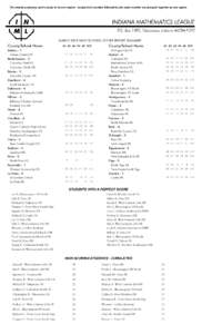 For awards purposes, each county is its own region - except that counties followed by the same number are grouped together as one region.  MARCH 2015 HIGH SCHOOL SCORE REPORT SUMMARY County/School Name Adams - 1