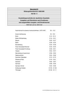 Materialteil B BildungsfinanzberichtHeft 89 - II Haushaltsquerschnitte der staatlichen Haushalte: Ausgaben und Einnahmen nach Funktionen und ausgewählten Ausgabe- und Einnahmearten