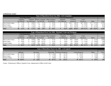 Default judgment / Civil procedure / Voluntary dismissal / Judgment