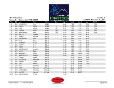 30th Century Bikes Women Cat 4 (Beginner) LAP TIME REPORT Place Bib Last First[removed]BORKOWSKI