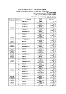 （参考） (Reference) 全国大学等の協力による空間放射線量 (Readings of the radiation rate with the cooperation of universities)        