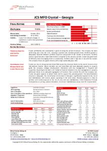 JCS MFO Crystal, Georgia, MIR, Executive Summary, December 2012