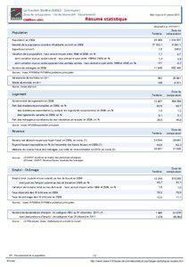 Resume statistique - Le Kremlin-Bicetre