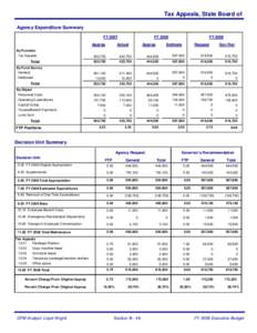 Tax Appeals, State Board of Agency Expenditure Summary FY 2007 Approp By Function Tax Appeals