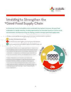 Investing to Strengthen the Good Food Supply Chain As Americans’ desire for healthier, more sustainable food options increases, the good food marketplace is rapidly maturing, creating opportunities for interested inves