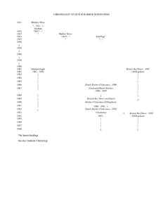 CHRONOLOGY OF DUTCH HARBOR NEWSPAPERS1944