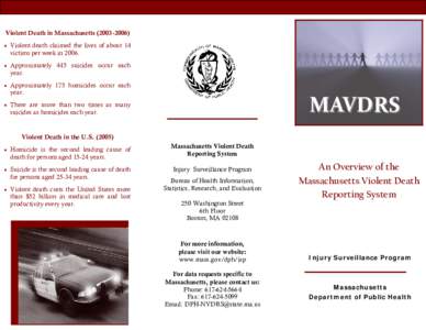 Violent Death in Massachusetts[removed]) • Violent death claimed the lives of about 14 victims per week in 2006. • Approximately 445 suicides occur each