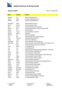 Aufgabenverteilung an der Berufsschule Rüti SchuljahrStand 22. AugustName
