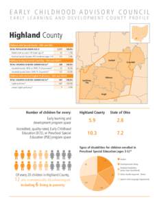 E A R LY C H I L D H O O D A D V I S O R Y C O U N C I L E A R LY L E A R N I N G A N D D E V E L O P M E N T C O U N T Y P R O F I L E Highland County Children with Special Needs - ODH and ODE TOTAL POPULATION UNDER AGE