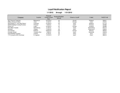 Layoff Notification Report[removed]Company ALD Thermal Treatment Milliken (Monarch Plant) State Media Co. (The State Paper)