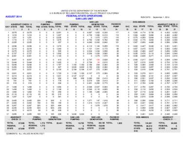 UNITED STATES DEPARTMENT OF THE INTERIOR U.S. BUREAU OF RECLAMATION-CENTRAL VALLEY PROJECT-CALIFORNIA FEDERAL-STATE OPERATIONS SAN LUIS UNIT