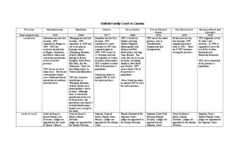 Microsoft Word - Chart Unified Family Court in Canada.doc