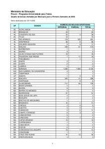 Ministério da Educação Prouni - Programa Universidade para Todos Quadro de bolsas ofertadas por Município para o Primeiro Semestre de 2009 Datos atualizados em: UF