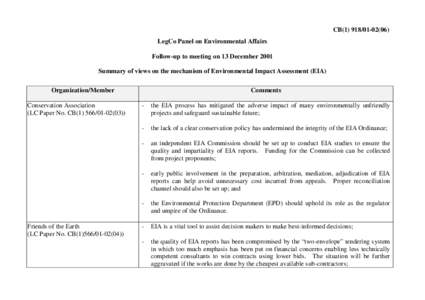 CB[removed]) LegCo Panel on Environmental Affairs Follow-up to meeting on 13 December 2001 Summary of views on the mechanism of Environmental Impact Assessment (EIA) Organization/Member Conservation Association