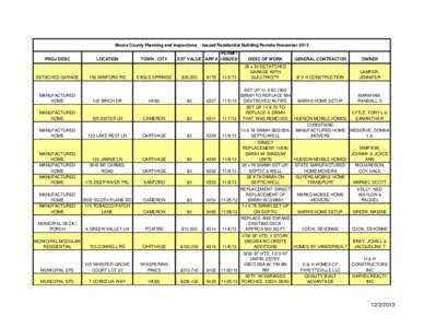 Moore County Planning and Inspections - Issued Residential Building Permits November 2013 PROJ DESC DETACHED GARAGE  MANUFACTURED