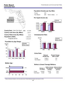 Palm Beach  Florida Education and Community Data Profiles Community Data* Population Density (per Sq. Mile):