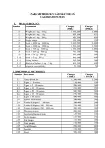 ZABS METROLOGY LABORATORIES CALIBRATION FEES 1. MASS METROLOGY Number Instrument