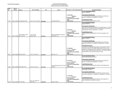 Government of The District of Columbia Department of Consumer and Regulatory Affairs Board for the Condemnation of Insanitary Buildings Board Meeting Agenda