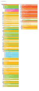 2. Group structure chart  Czech Republic – Ministry of Finance 69.37% ČEZ, a. s. 100% Severočeské doly a.s. 100% PRODECO, a.s.