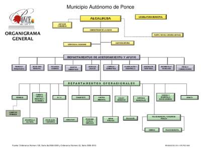 Municipio Autónomo de Ponce LEGISLATURA MUNICIPAL ALCALDESA JUNTAS DE COMUNIDAD