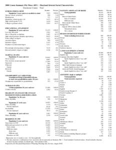 2000 Census Summary File Three (SF3) - Maryland Selected Social Characteristics Dorchester County Total SCHOOL ENROLLMENT Population 3 years and over enrolled in school Nursery school , preschool Kindergarten