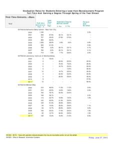 Institutional Trend Table for a Selected Student Category: Less-Than- Baccalaureate, All Institutions