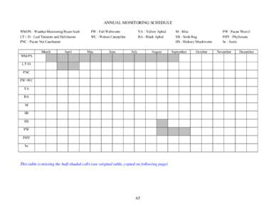 Texas Pecan Integrated Pest Management Manual