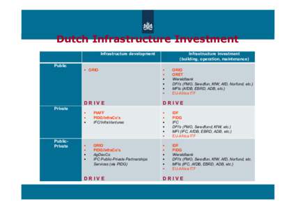 Microsoft PowerPoint - 2 Presentation NL Infra & DRIVE