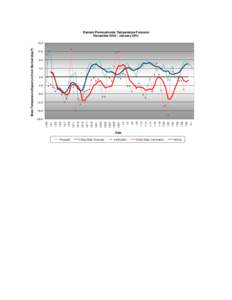 Forecast 5-Day Mean Forecast Verif ication 5-Day Mean Verif ication  Date