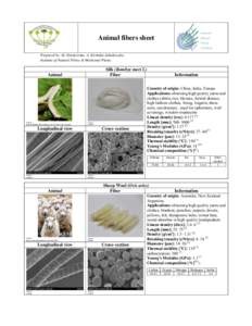 Animal fibers sheet Prepared by:  M.  Zimniewska,  A.  Kicińska-Jakubowska Institute of Natural Fibres & Medicinal Plants Silk (Bombyx mori L) Fiber