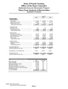 State of North Carolina Office of the State Controller Statewide Accounts Receivable Program Three-Year Analysis of Receivables (Expressed in Thousands)