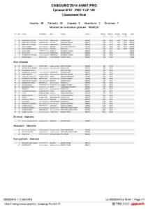 CABOURG 2014 AMAT/PRO Épreuve N°47 - PRO 1 GP 145 Classement final Inscrits : 38  Partants : 36