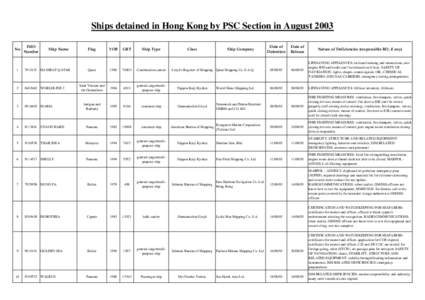 Detention List - August 2003.xls