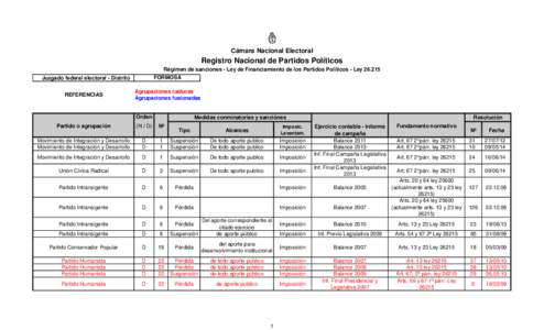 Cámara Nacional Electoral  Registro Nacional de Partidos Políticos Régimen de sanciones - Ley de Financiamiento de los Partidos Políticos - Ley[removed]FORMOSA