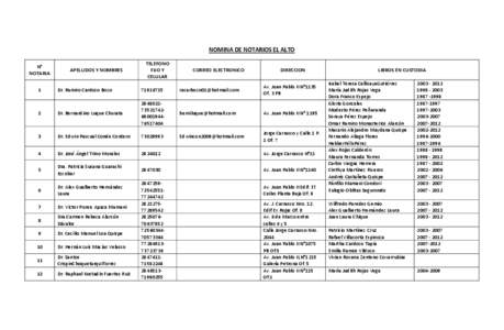 NOMINA DE NOTARIOS EL ALTO N° NOTARIA APELLIDOS Y NOMBRES