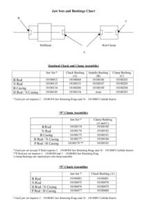 Jaw Sets and Bushings Chart B C Drillhead