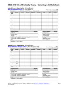 Microsoft Word - MELL_Elem_Middle_School_Profiles_Island_County