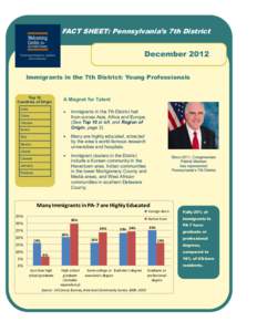 FACT SHEET: Pennsylvania’s 7th District  December 2012 Immigrants in the 7th District: Young Professionals  Top 10