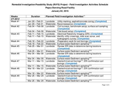 Remedial Investigation/Feasibility Study (RI/FS) Project - Field Investigation Activities Schedule Pepco Benning Road Facility January 02, 2015 Weeks CY 2013 Week #1