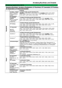 Annaberg-Buchholz und Ortsteile Entsorgungstermine 2016 Annaberg-Buchholz: Annaberg (Stadtgebiet), OT Buchholz, OT Cunersdorf, OT Frohnau, OT Geyersdorf, OT Kleinrückerswalde Termine Annaberg - Gebiet I